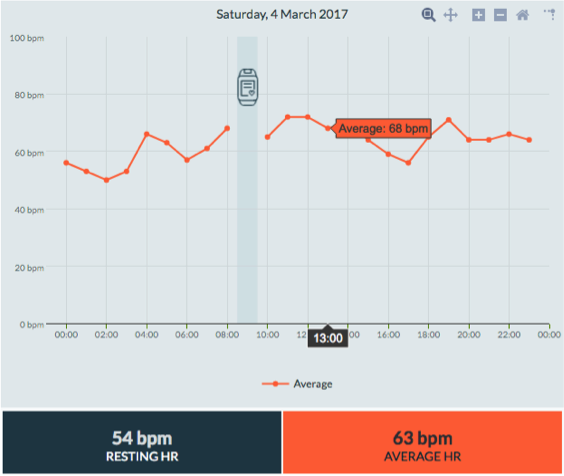 Vitals Daily